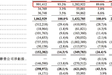 备案不想关站暂时使用香港服务器可以吗？会不会对国内的备案有影响？
