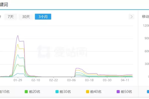 当带WWW的域名被K，是否应转向优化不带WWW的域名？