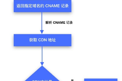 怎样进行中文域名访问，解锁互联网的新语言