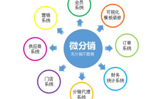 虚机分销网官网，解锁高效分销新模式，引领互联网营销新风尚