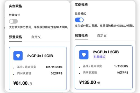 求华为云服务器选购指南