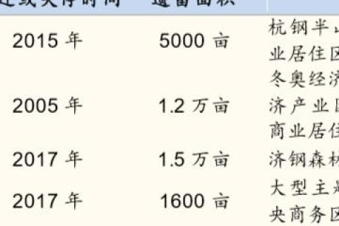 引领数字化创新，探索河北IDC网络信息中心官网的数字化解决方案