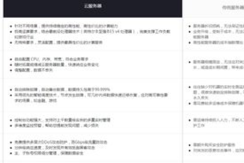 游戏服务器租用，配置选择全解析