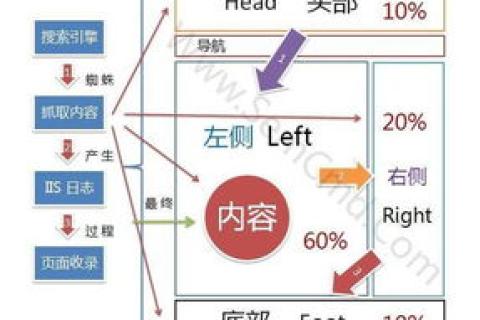 二级域名网站收录时间探析，影响因素与优化策略