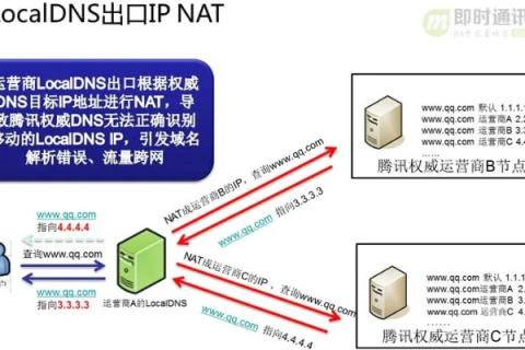 买域名，你究竟在买什么？DNS服务器的神秘角色