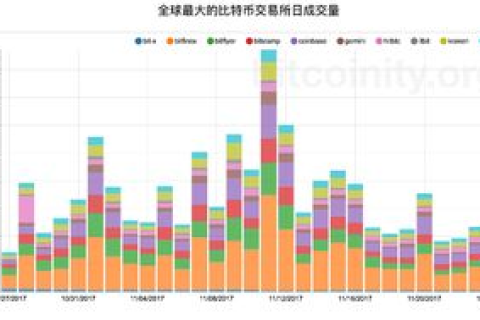 以下顶级域名中表示国家或地区的有哪些