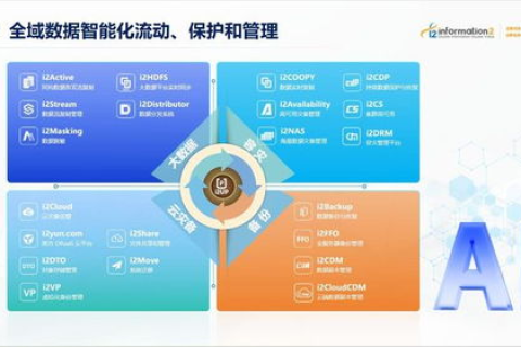 掌握新数据网络官网，开启智能高效的数据管理时代