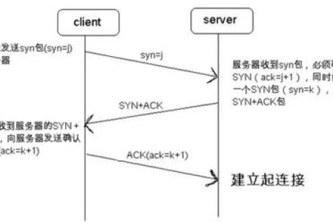 在INTERNET上正常工作的计算机其域名必须和一个，解析与探讨