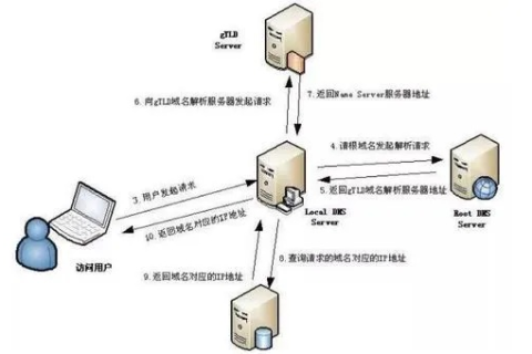 一个域名直接解析到另一个域名后，还需要在服务器做绑定吗？