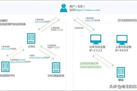 如何确信蜘蛛访问的是正确域名