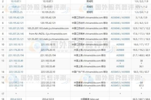 HostEase美国主机与香港主机，哪个更适合您？