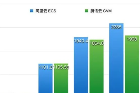 百度云服务器价格详解，探索最便宜的选择
