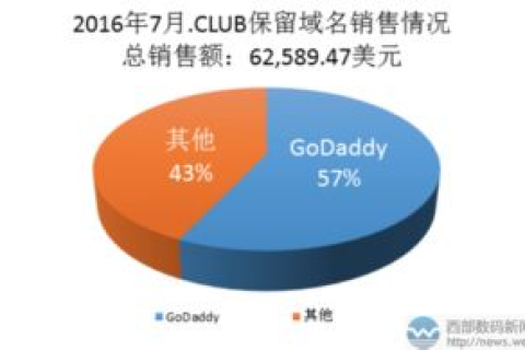 铂金局域名，解锁数字时代的新商业版图