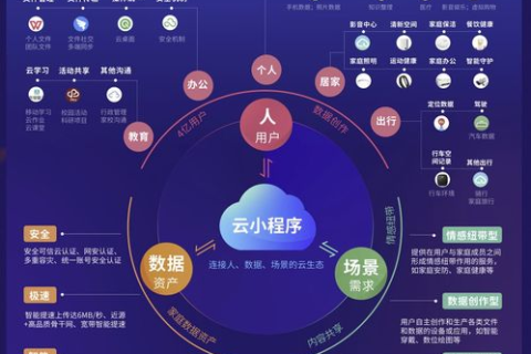 天商网络官网，引领数字化时代的网络服务平台革新