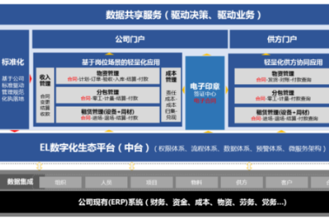 移通互联，塑造企业数字化转型新样本