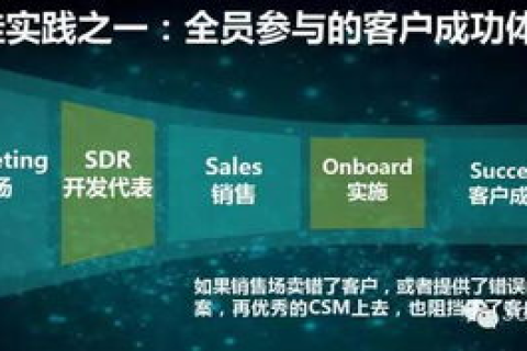 顶级域名，塑造品牌、提升信任与驱动商业成功的关键