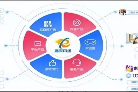 盛圣网络，引领未来互联网科技的新势力