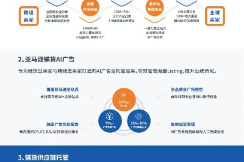 亿美互联官网，重塑互联网服务新生态