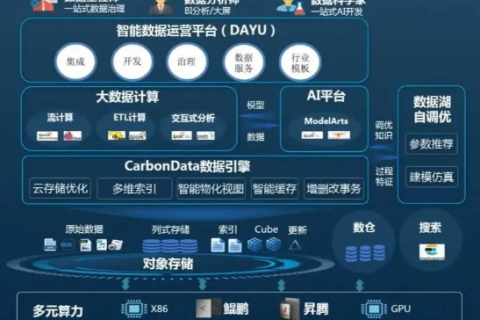 维翔数据官网，数据驱动的智能化时代引领者