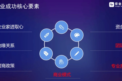 彦成互联，引领智慧服务，重塑企业数字化新格局