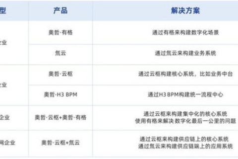 晨光网络，重塑互联网的数字化未来