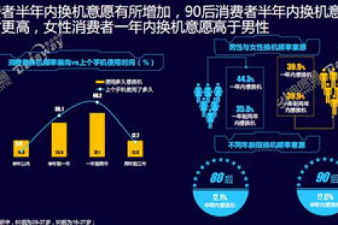 通云数据，引领数字化时代的智能存储与高效分析