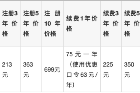 万网姓名域名续费多少钱，深度解析与性价比考量