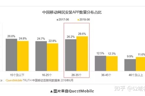 域名价值评估，探索COM域名的市场潜力与地域性邮编域名的独特之处