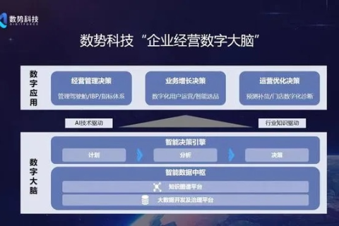 宙风数据官网，引领数字化转型的数智革命