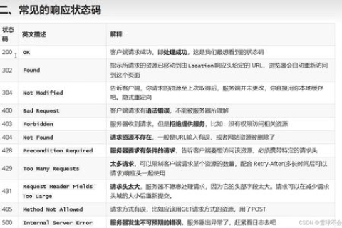 申请网站空间的步骤及费用分析