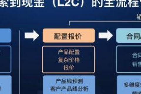 中易互联官网，重塑企业数字化转型的新标杆