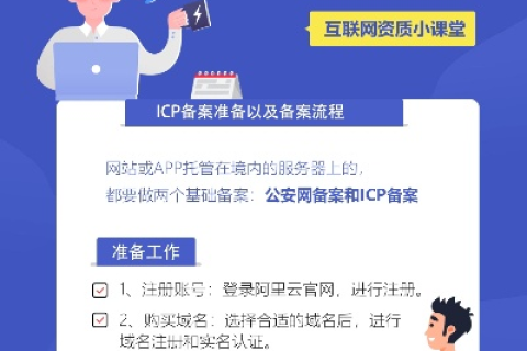 个人顶级域名绑定阿里平台，官网备案的繁琐流程与所需资料详解