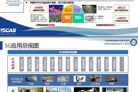 上海云网，重塑数字城市，引领智慧生活新未来