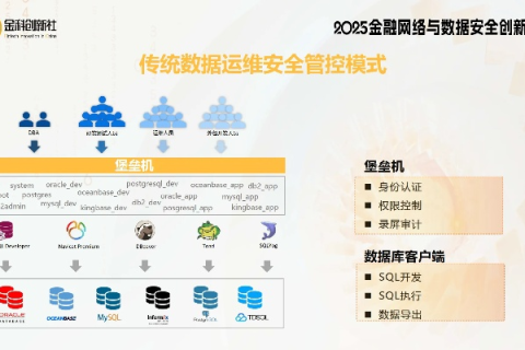 数字化时代的领航者，teedns数据中心官网构筑云端安全基石