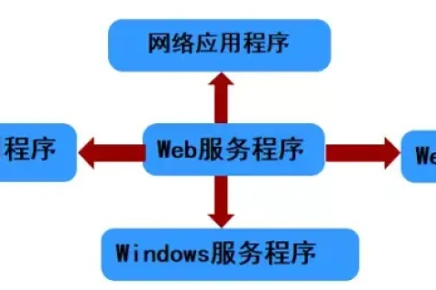 支持NET的虚拟主机也支持ASP吗？