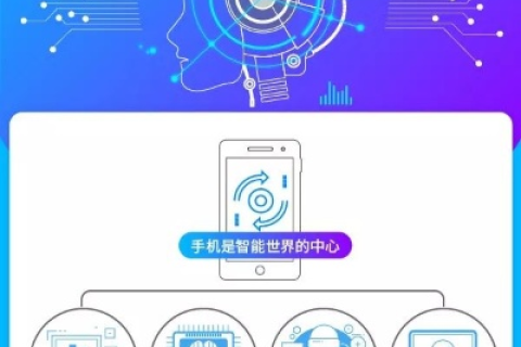 ABC信息互联网官网，开启智慧生活的数字钥匙