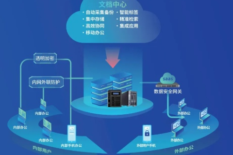 西部数据官网，打造数据时代的信息安全守护者