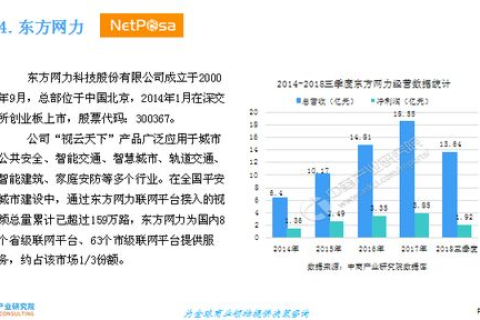 中国数据在域名领域注册的现状与前景