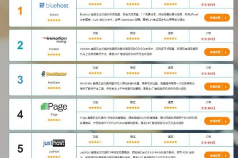 免费虚拟主机推荐，打造个人或小型企业网站的理想选择