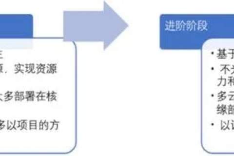 IDC生意官网，重塑数字经济时代的企业信息架构
