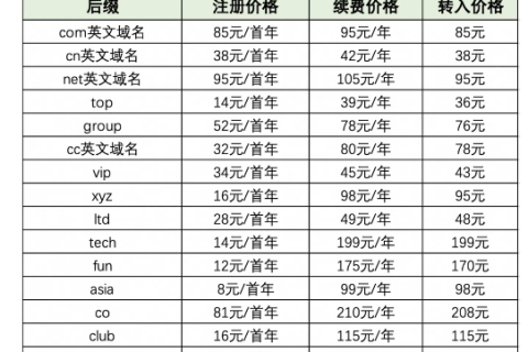COM域名10G空间的价格是多少呢？