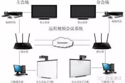 主机商官网，全面了解服务优势，打造高效企业网站