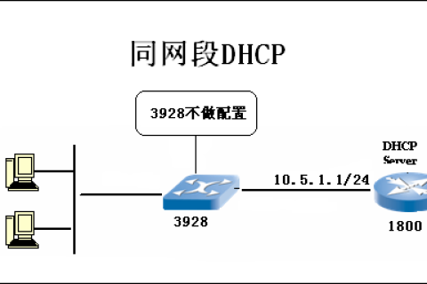 ADHCP动态主机配置协议，简化网络管理的创新技术