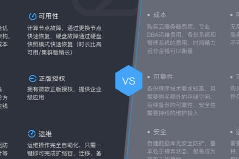 什么时候入手腾讯云服务器最划算