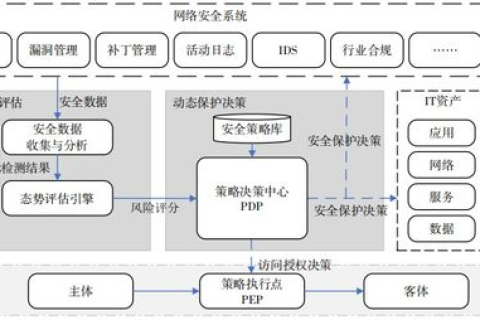 BGP机房，互联网架构中的核心枢纽