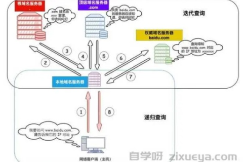 网站域名绑定全解析，从理论到实践的深度指南