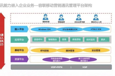 电信通官网，打造高效沟通桥梁，提升企业信息管理水平
