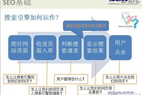 双域名指向同一站点，搜索引擎收录与SEO影响解析