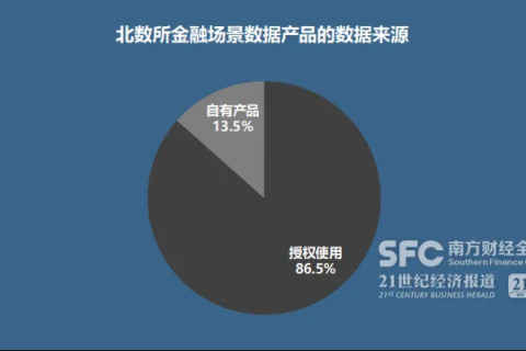 剖析北方数据官网背后的数据驱动真相与行业应用场景
