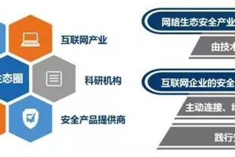 绿网互联，打造数字时代的安全互联网生态